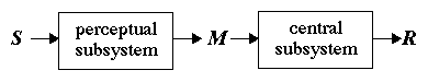 S-M-R diagram